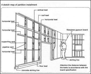 Nhận làm vách thạch cao tại quận 2