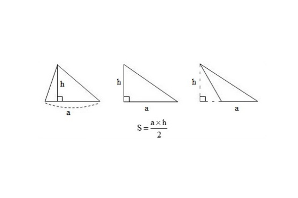 Cách tính diện tích mét vuông cho các công trình xây dựng