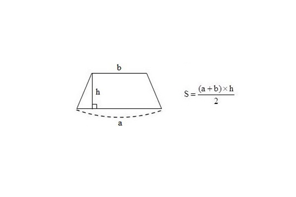 Cách tính diện tích mét vuông cho các công trình xây dựng