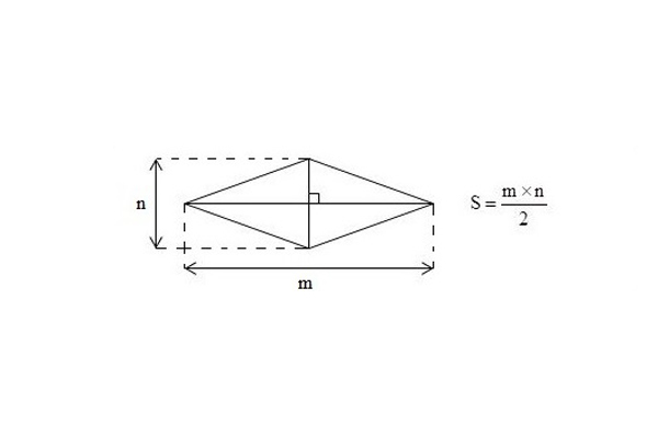 Cách tính diện tích mét vuông cho các công trình xây dựng